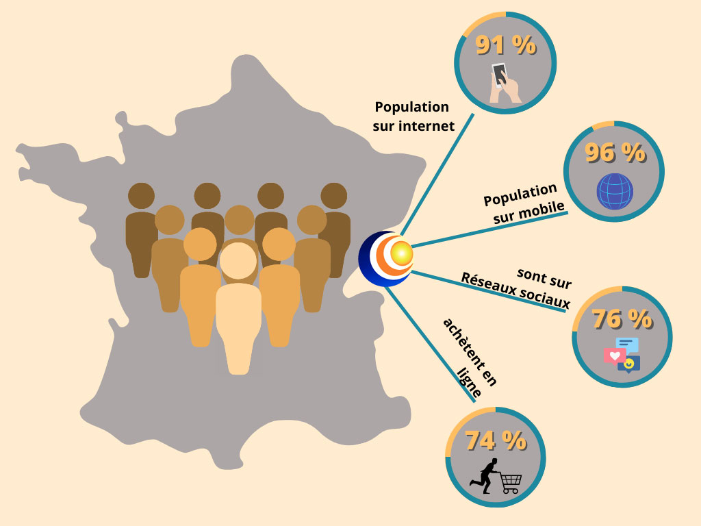 Visuel Com' du Soleil impact digital sur LA COMMUNICATION EFFICACE : LES CLÉS DU SUCCÈS